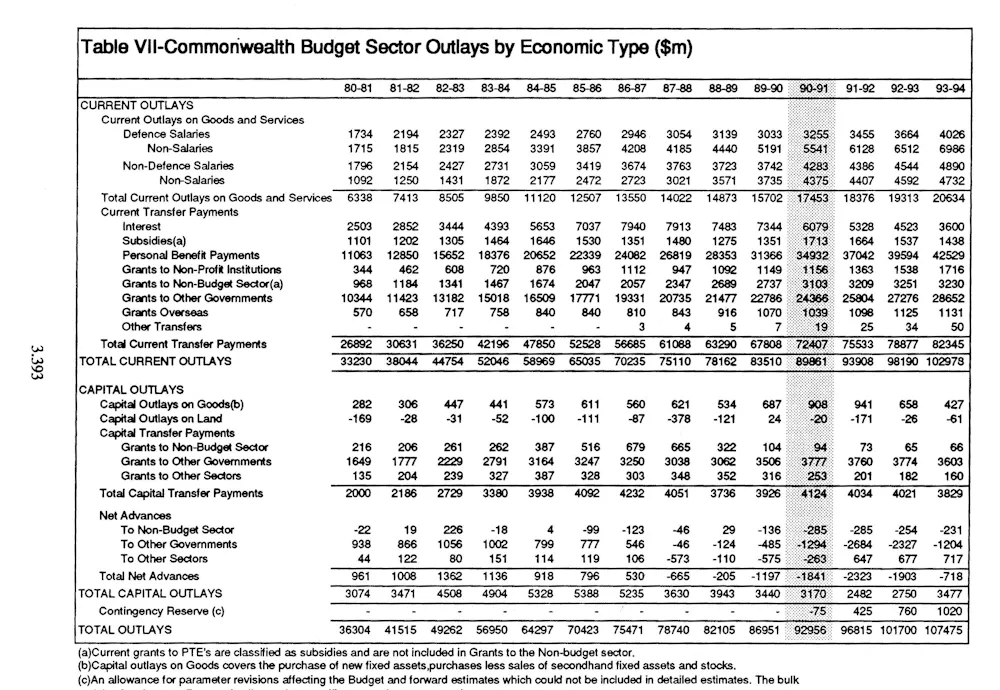 Obsession Budget How the deficit obsession is eroding the budget’s usefulness