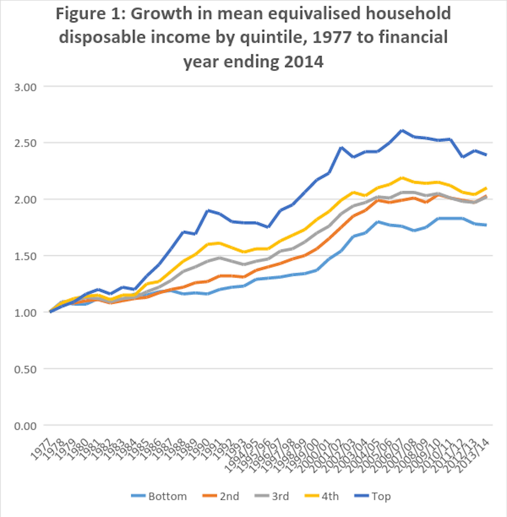 Hard Evidence: Does Income Tax And Benefits Reduce Inequality In Britain?