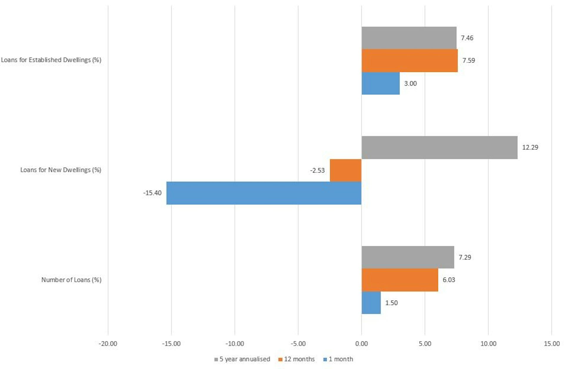 Australia's housing finance in seven charts