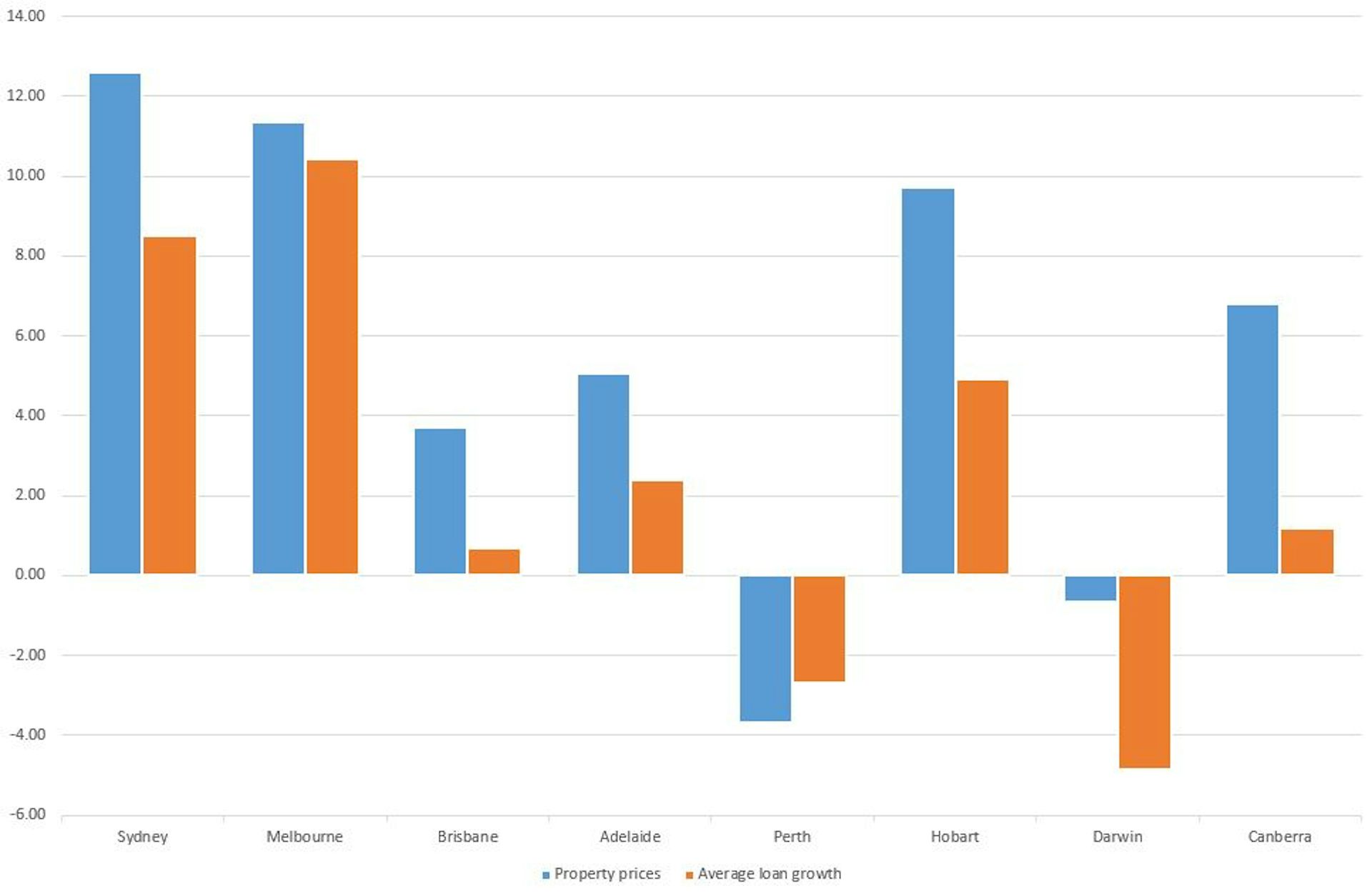 Australia's housing finance in seven charts