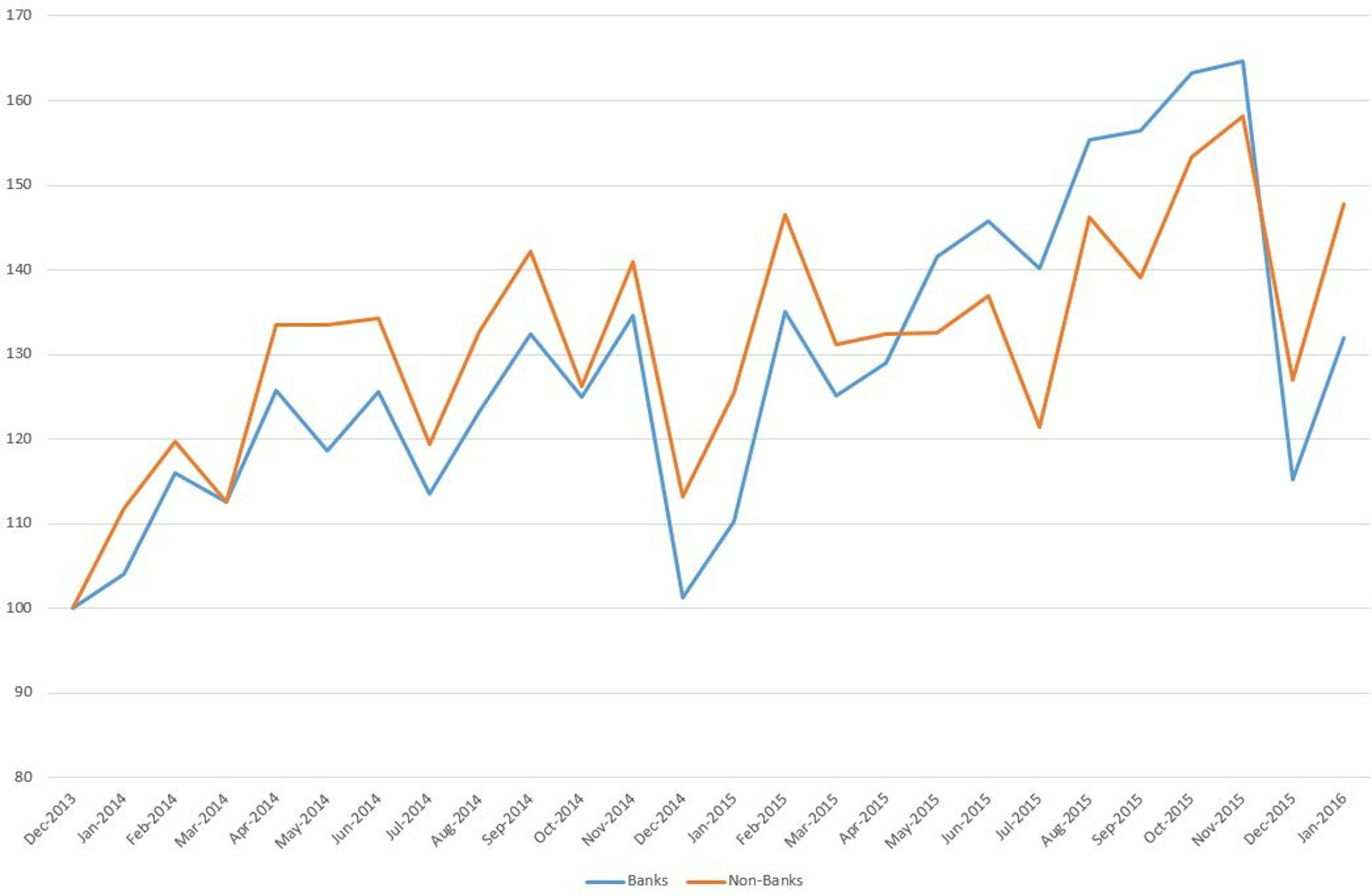 Australia's housing finance in seven charts