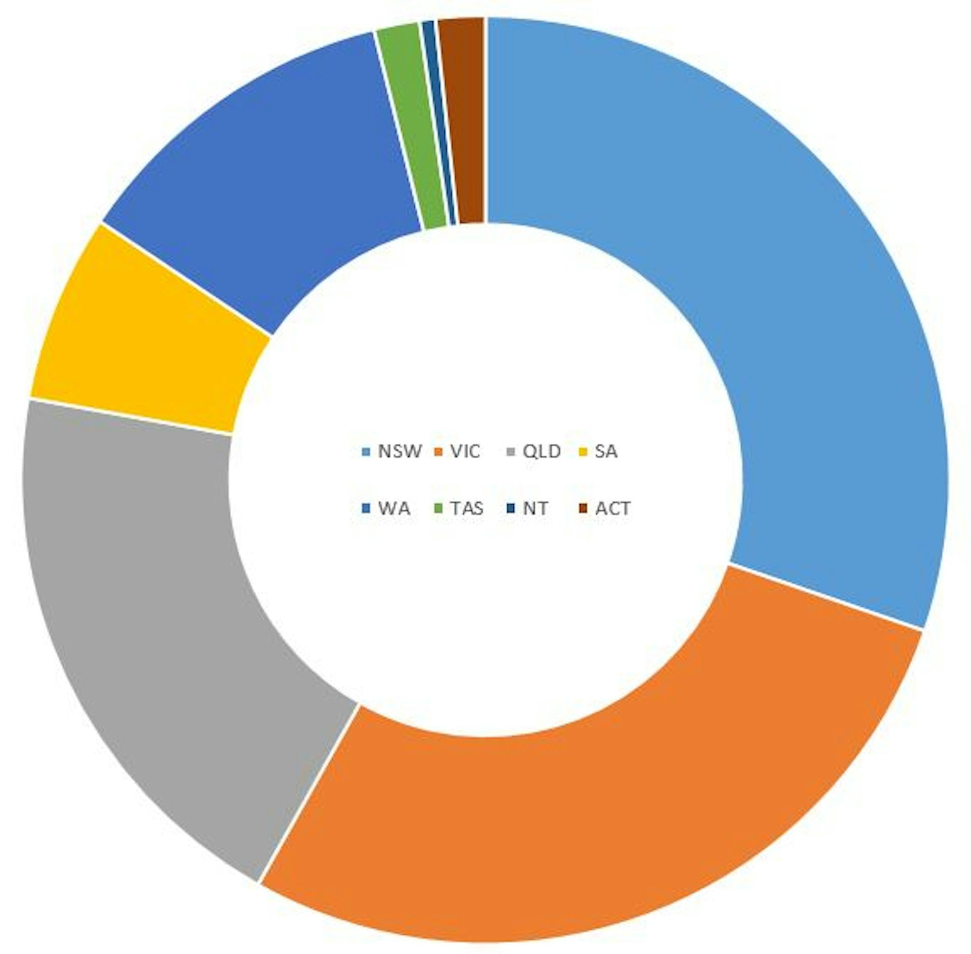 Australia's housing finance in seven charts