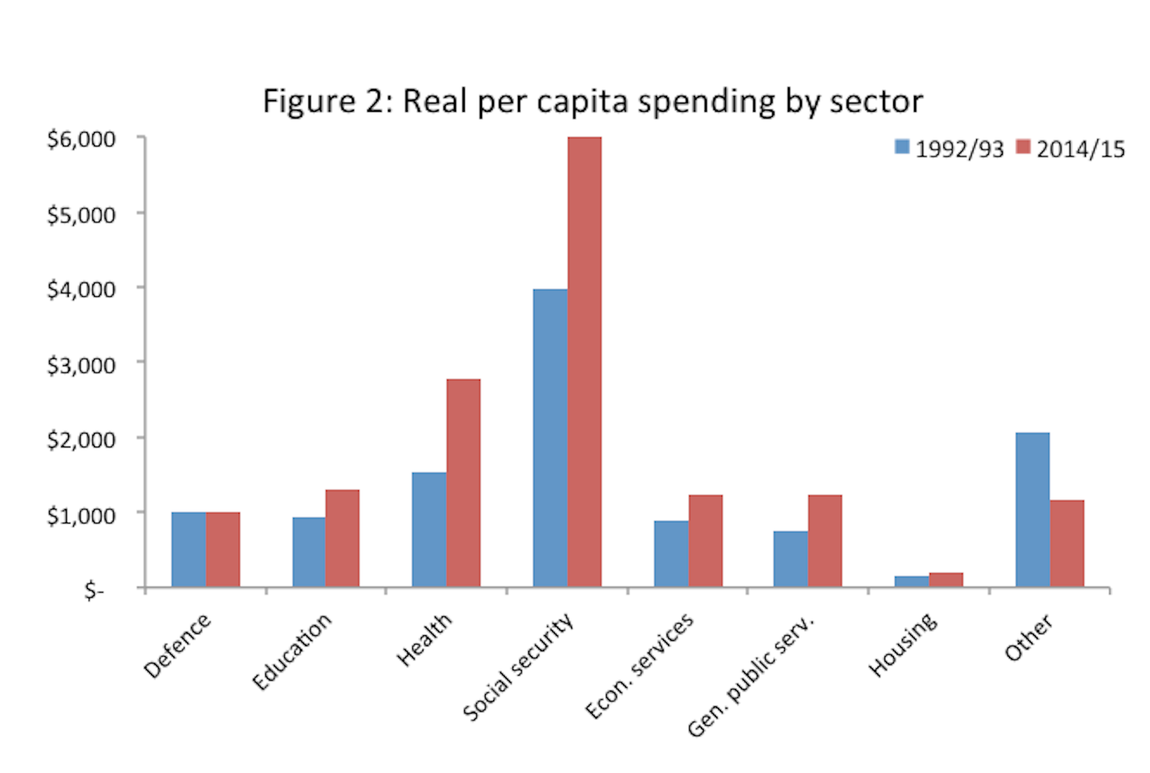 Budget explainer: the structural deficit and what it means