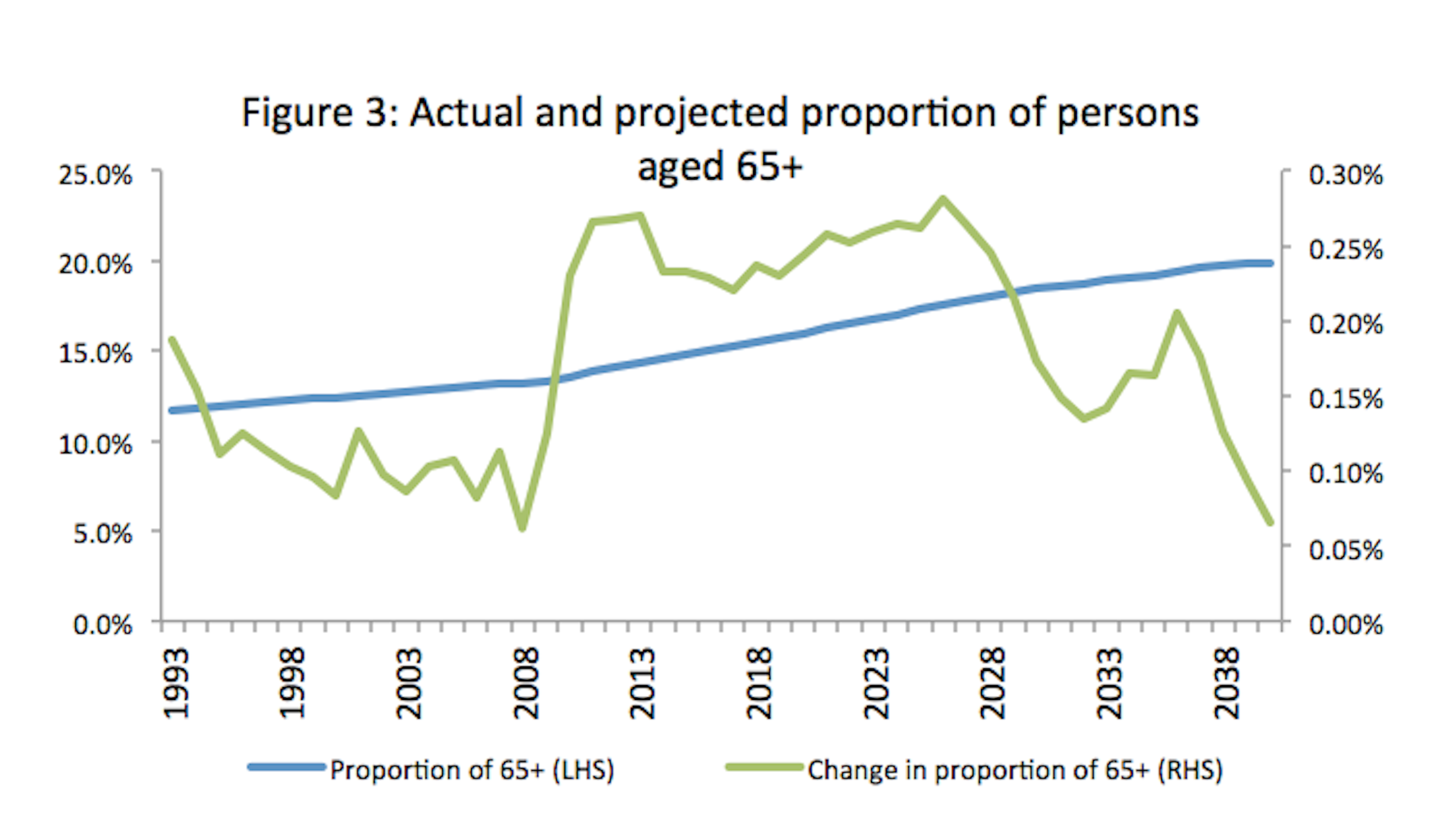 Budget explainer: the structural deficit and what it means
