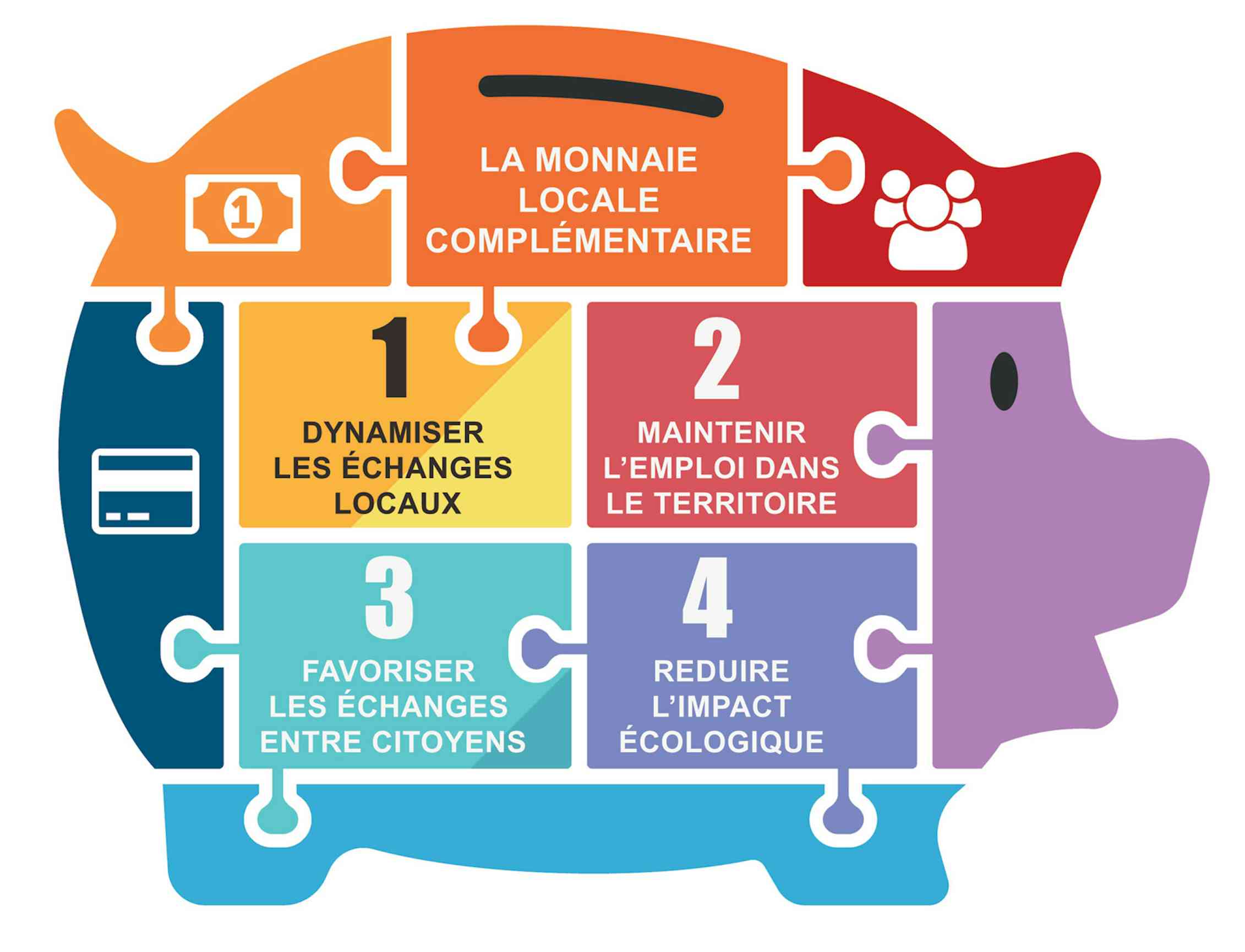 Les monnaies locales complémentaires ou la recherche d’une finance porteuse de sens Les monnaies locales complémentaires ou la recherche d’une finance porteuse de sens
