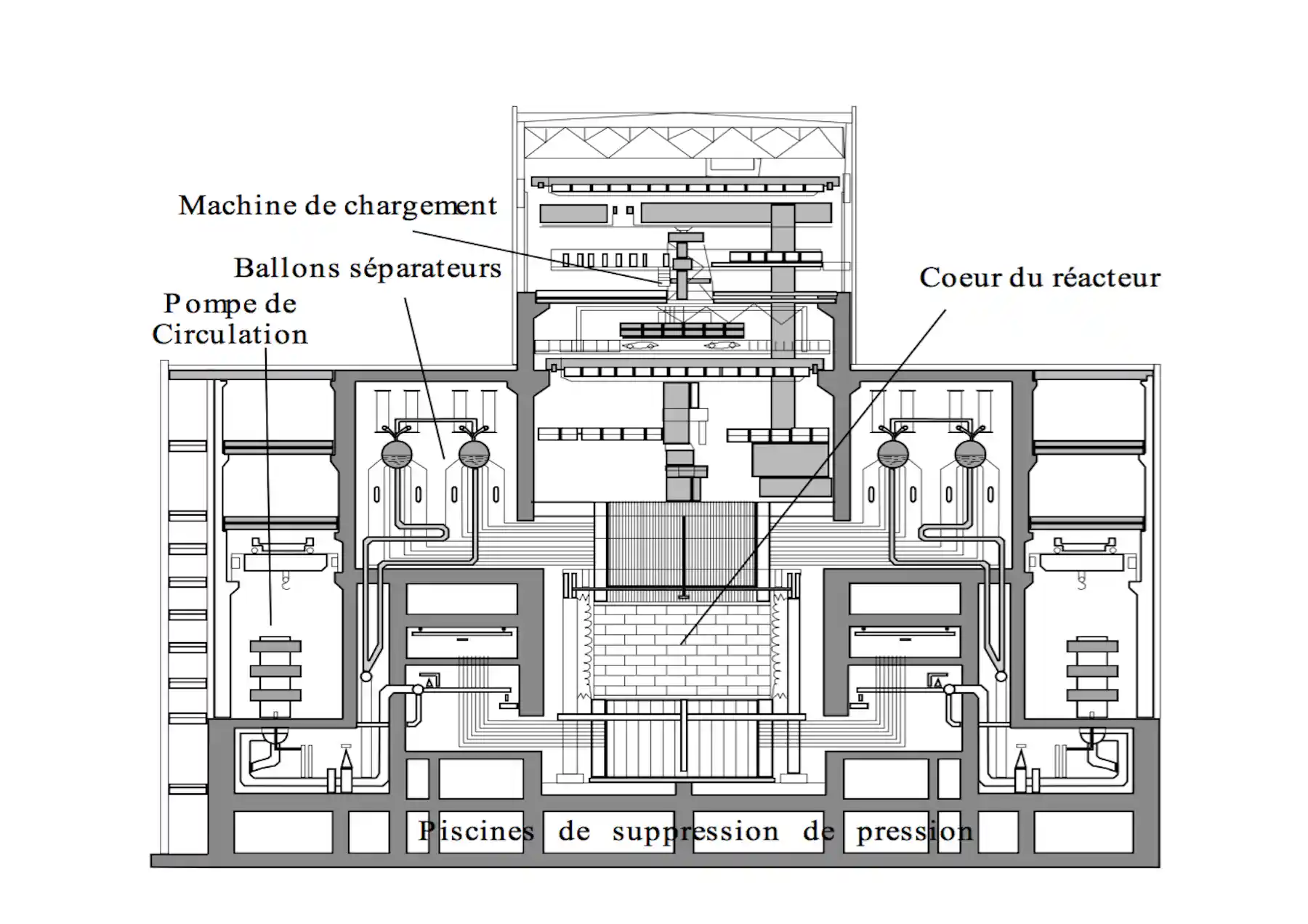 Que sont devenus les réacteurs RBMK