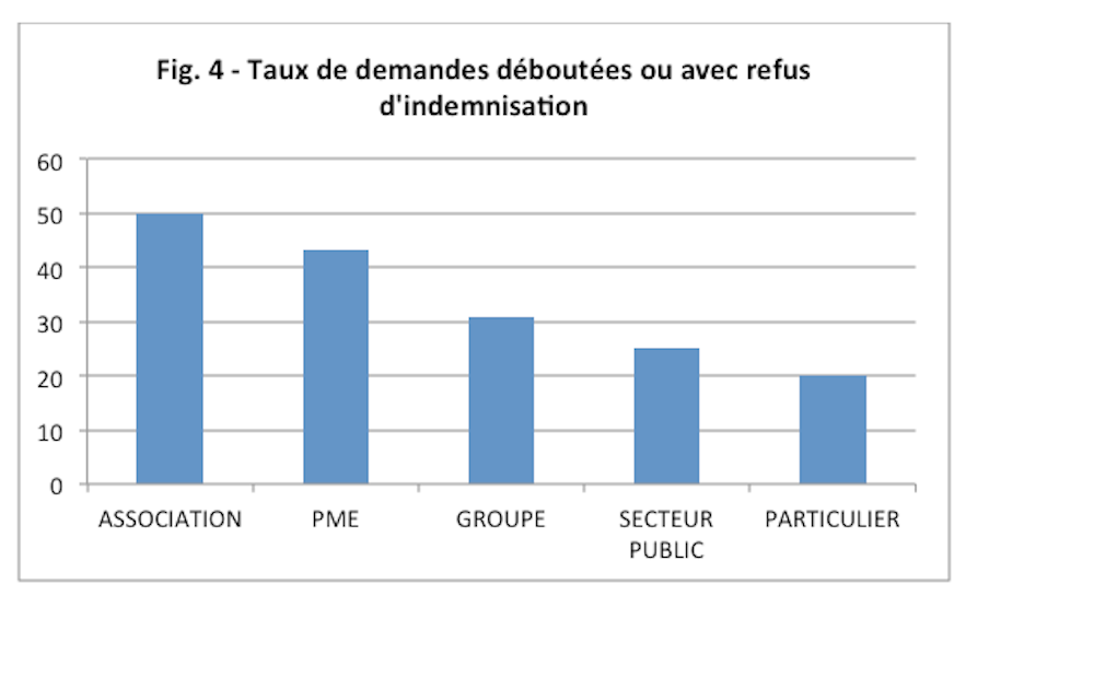 Les Indemnites Prud Homales En Pratique Etude De 83