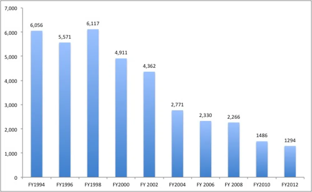 Average Library With Rows Has the library outlived its usefulness in the age of Internet? You’d ...