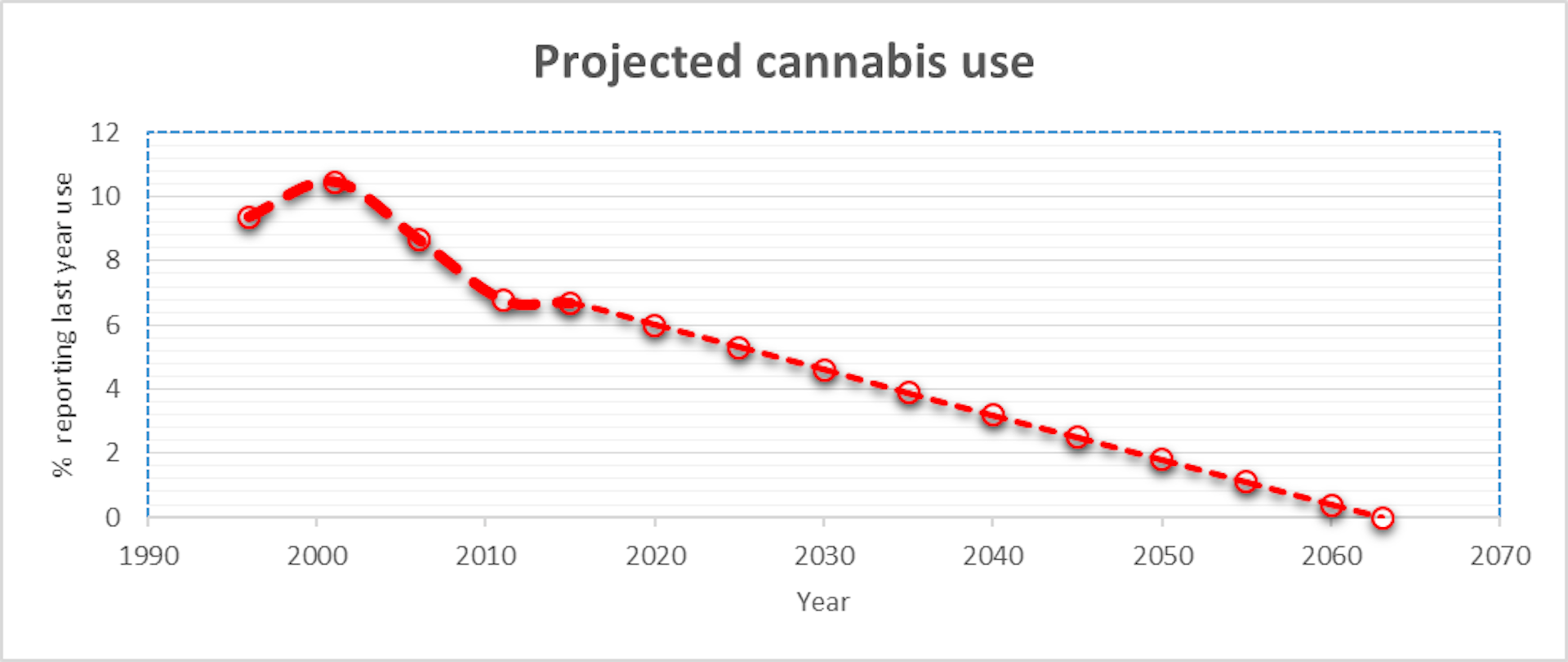 Should The UK Legalise Cannabis   Image 20160429 10488 958x0h 