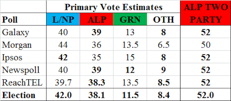 Election Explainer What Are The Opinion Polls And How Accurate Are They