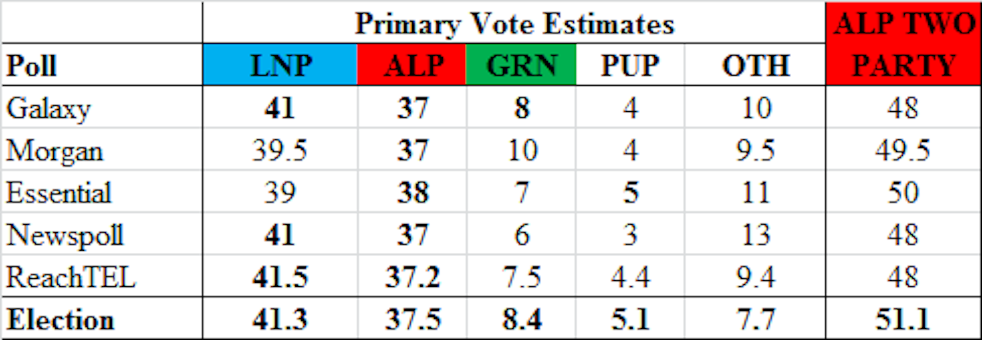 Election Explainer: What Are The Opinion Polls And How Accurate Are They?