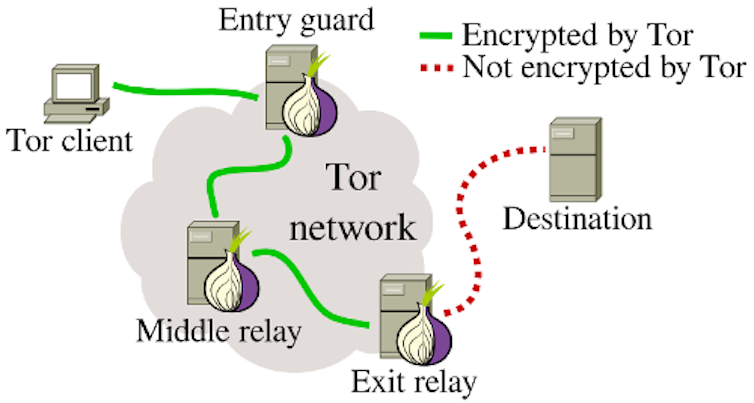 Tor client browser hydra2web конопля по рецепту врача