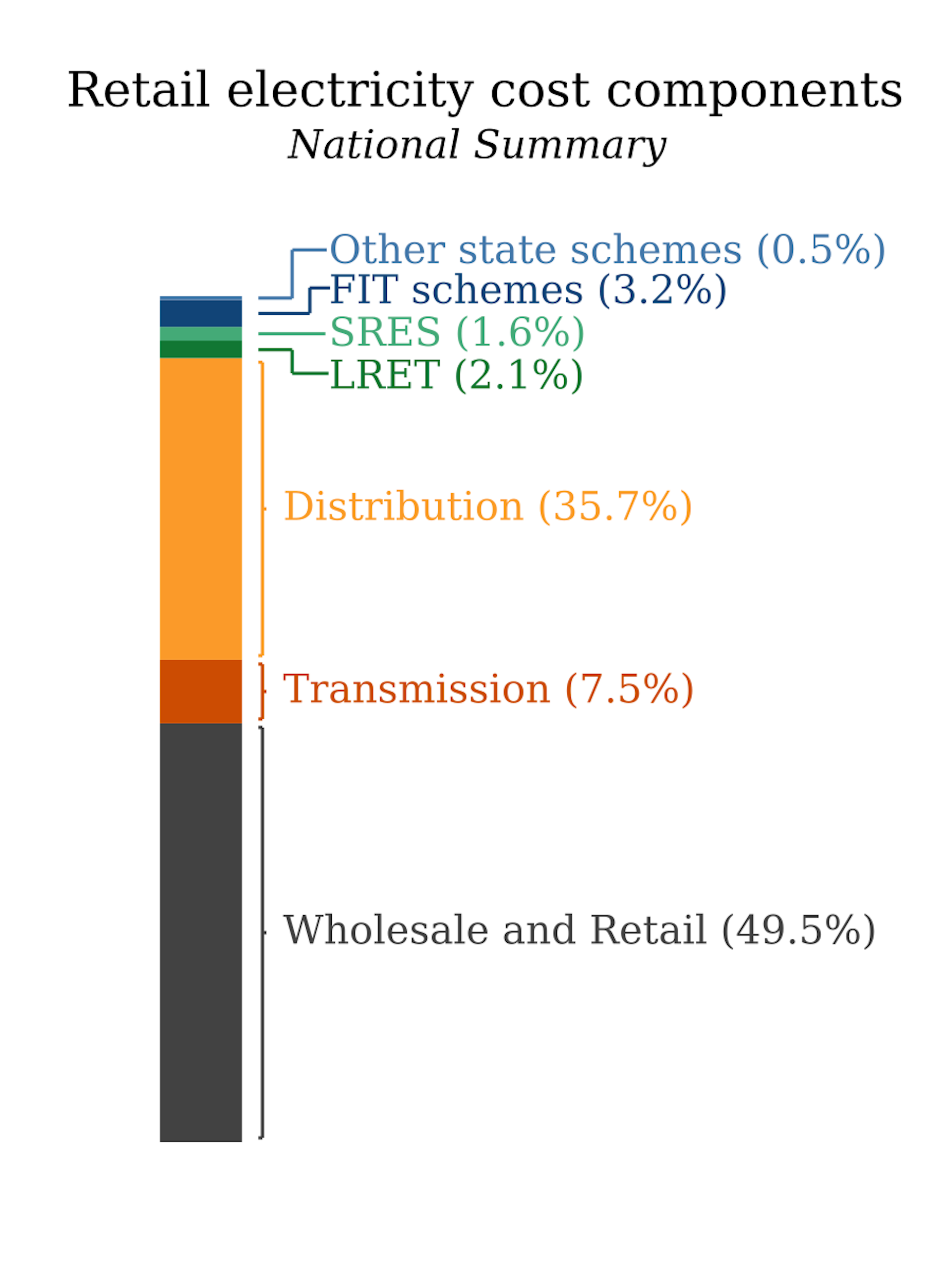 Carbon Taxes, Emissions Trading And Electricity Prices: Making Sense Of ...