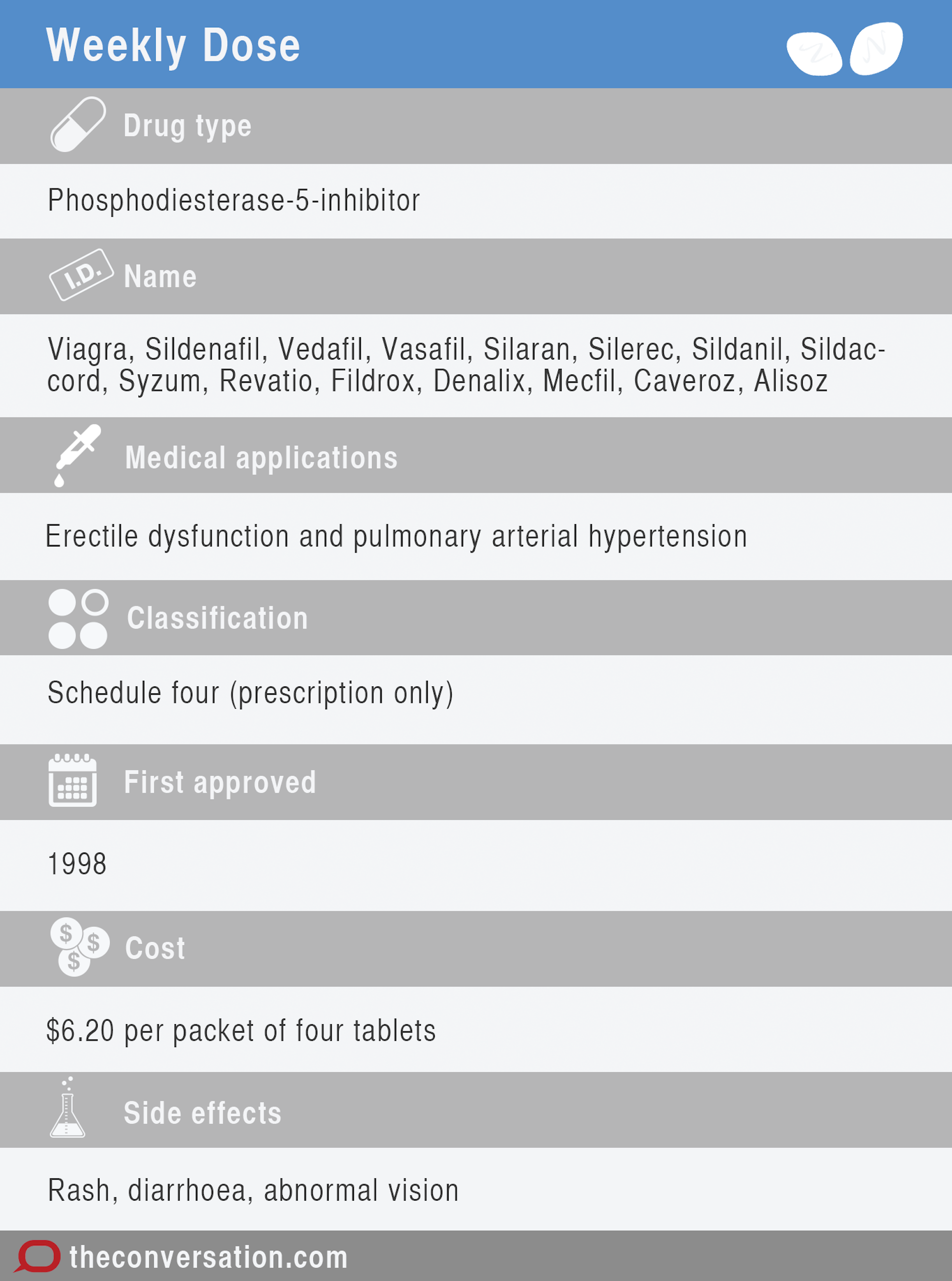 cbd oil and sertraline