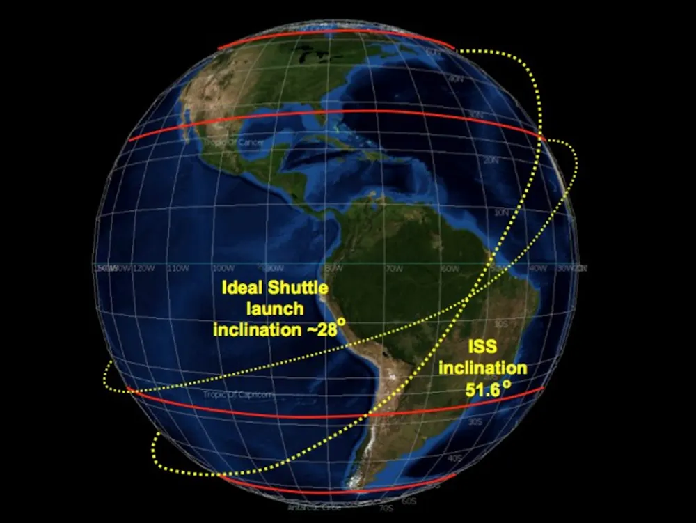 International Space Station Orbit Schedule international-space-station-orbit-schedule