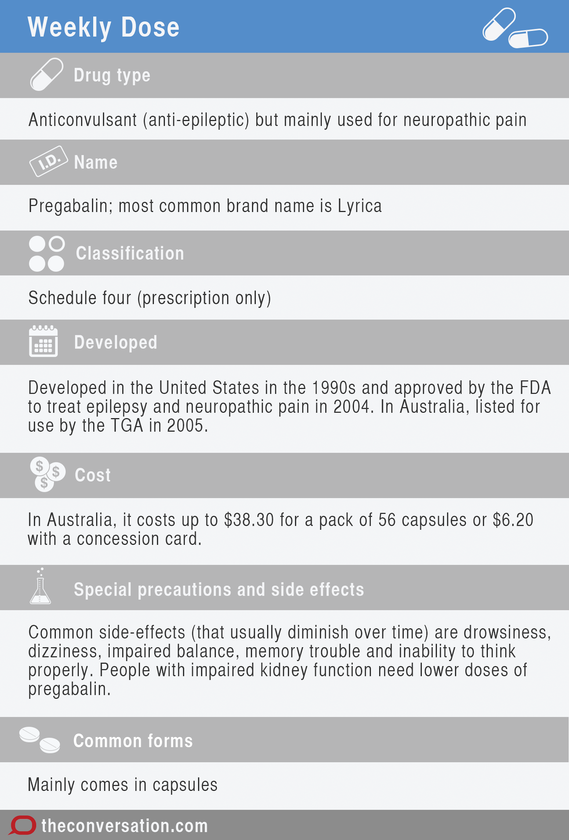 How long does it take for mobic to start working memory