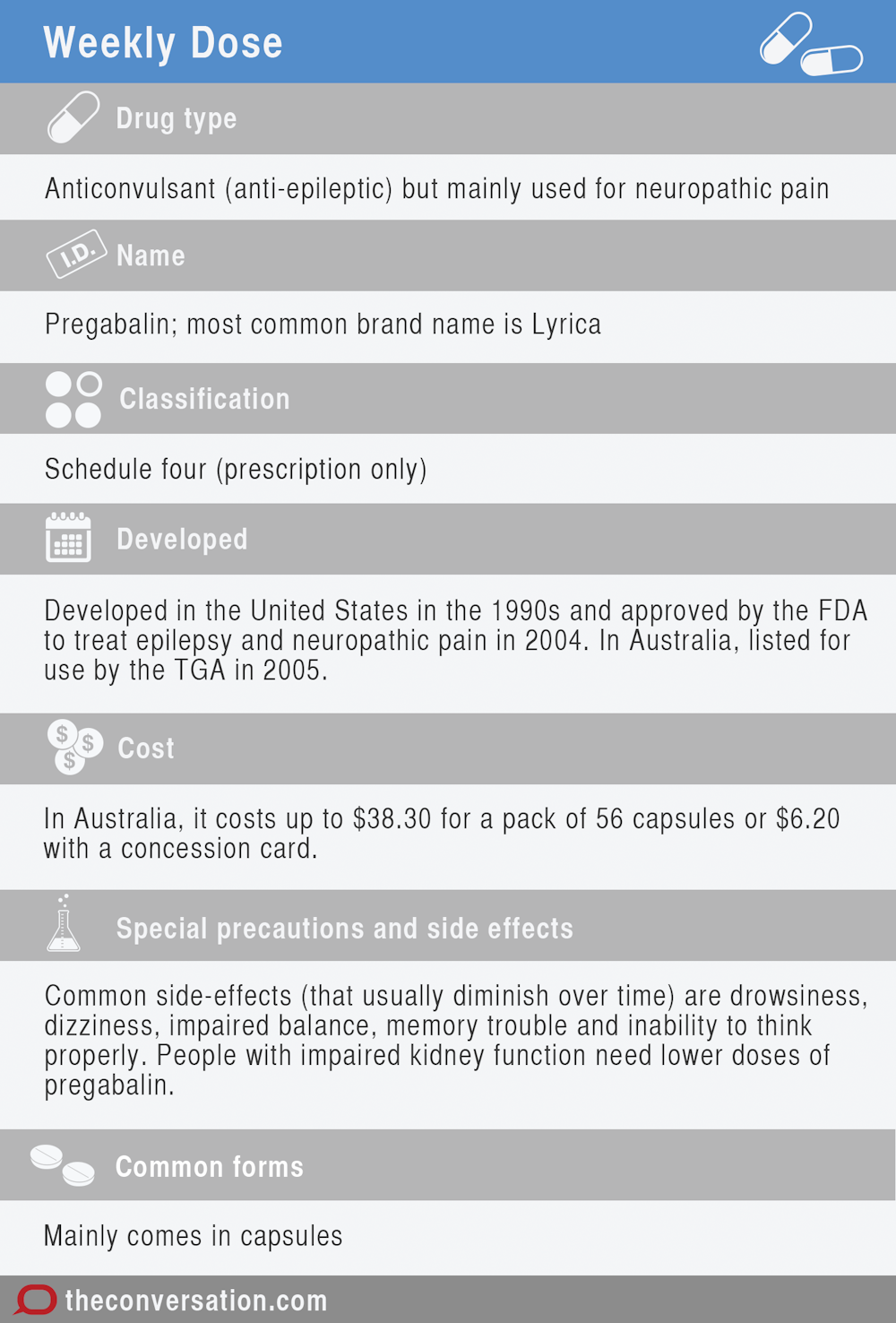 Weekly Dose Lyrica The Epilepsy Drug That Treats Chronic Nerve Pain Weekly Dose Lyrica The Epilepsy Drug That Treats Chronic Nerve Pain