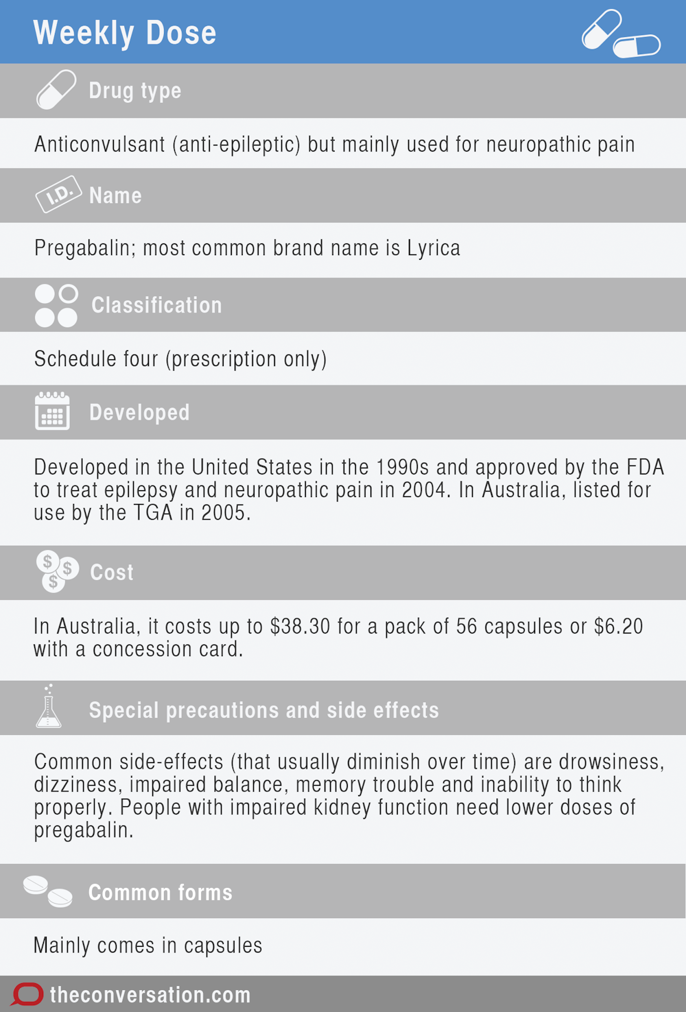 drugs for chronic pain