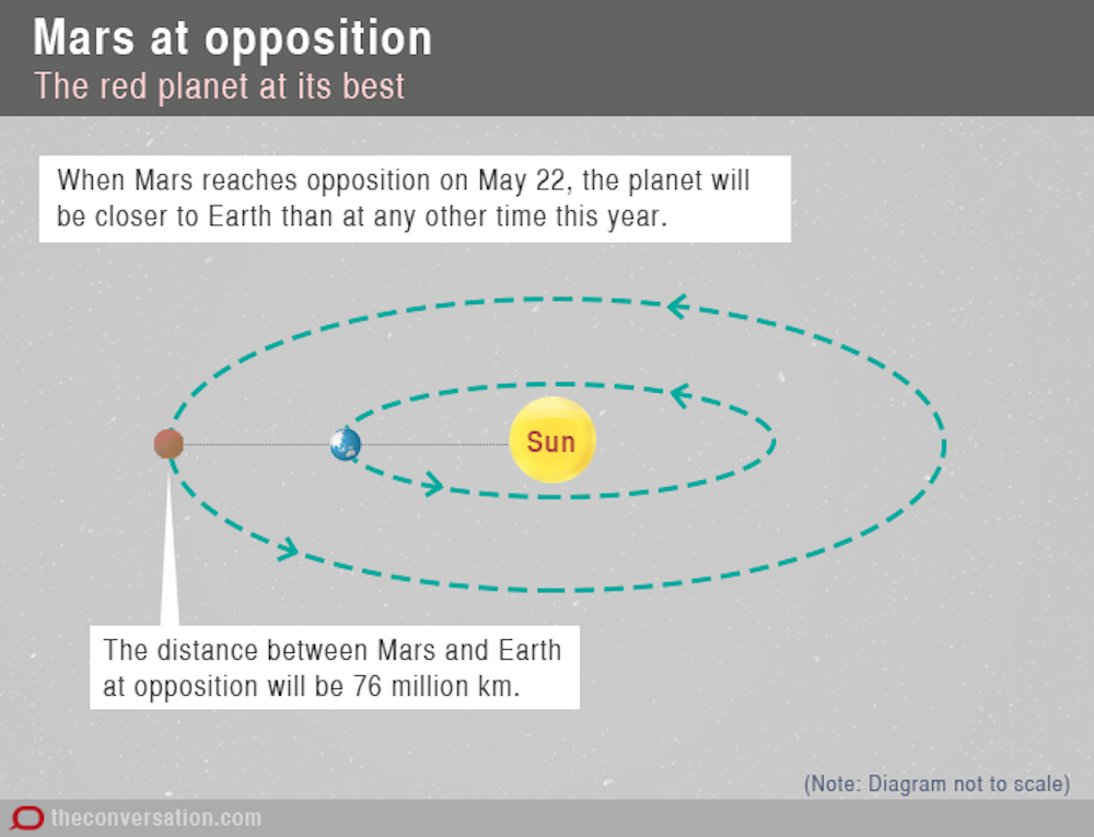 diagram of mars red planet