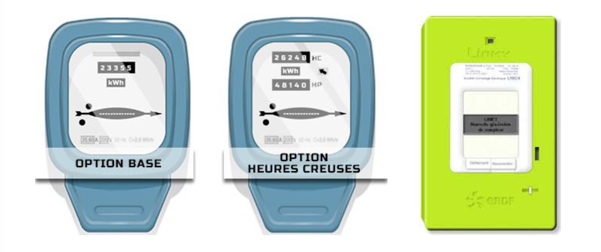 Compteur électrique Linky : Comprendre La Polémique