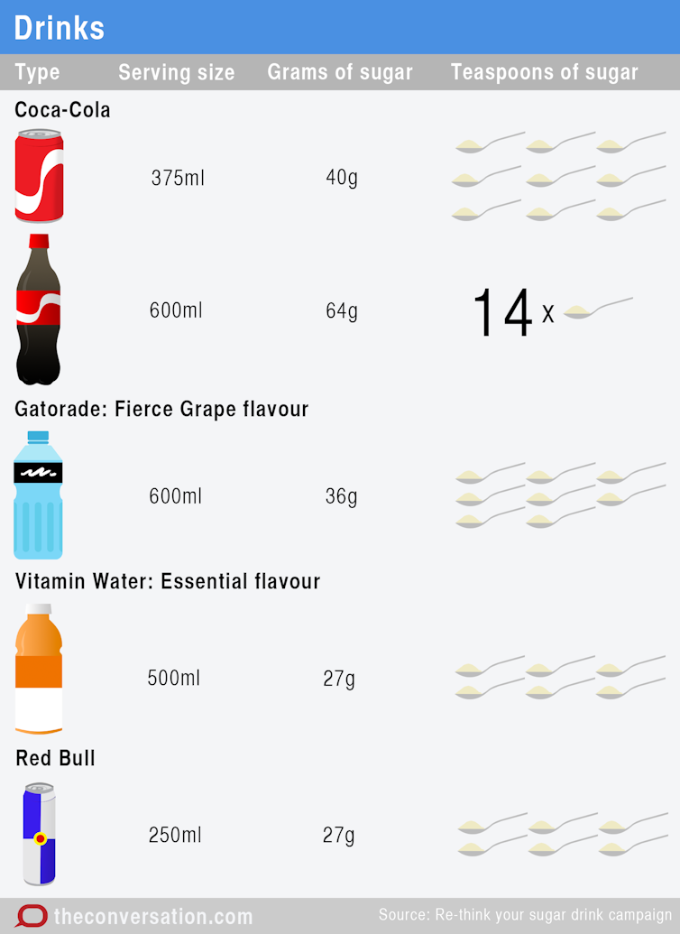 Health Check How Much Sugar Is It Ok To Eat