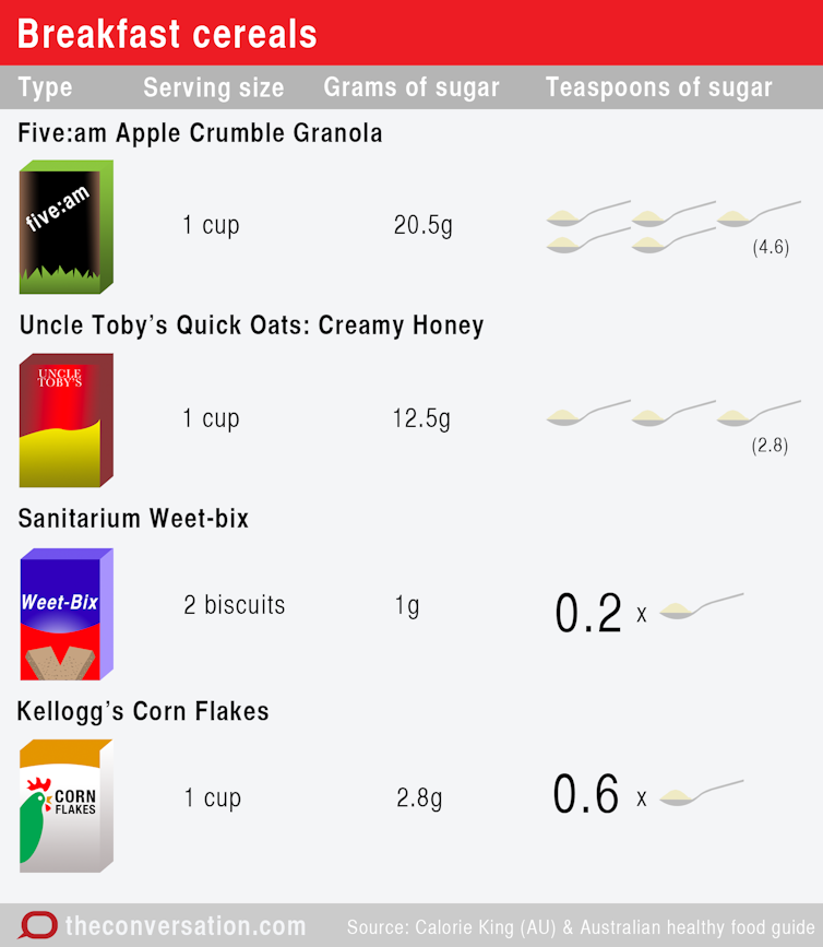 Health Check How Much Sugar Is It Ok To Eat Health Check How Much Sugar Is It Ok To Eat