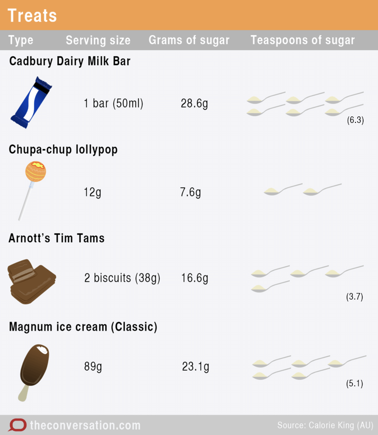 Health Check How Much Sugar Is It Ok To Eat Health Check How Much Sugar Is It Ok To Eat