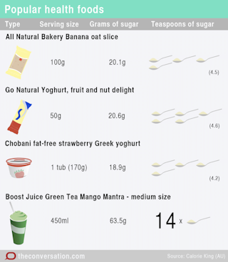 Health Check How Much Sugar Is It Ok To Eat Health Check How Much Sugar Is It Ok To Eat