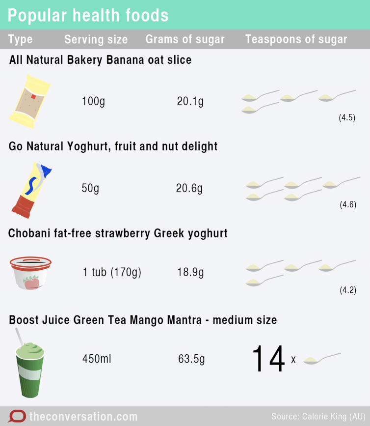 Health Check How Much Sugar Is It Ok To Eat Health Check How Much Sugar Is It Ok To Eat