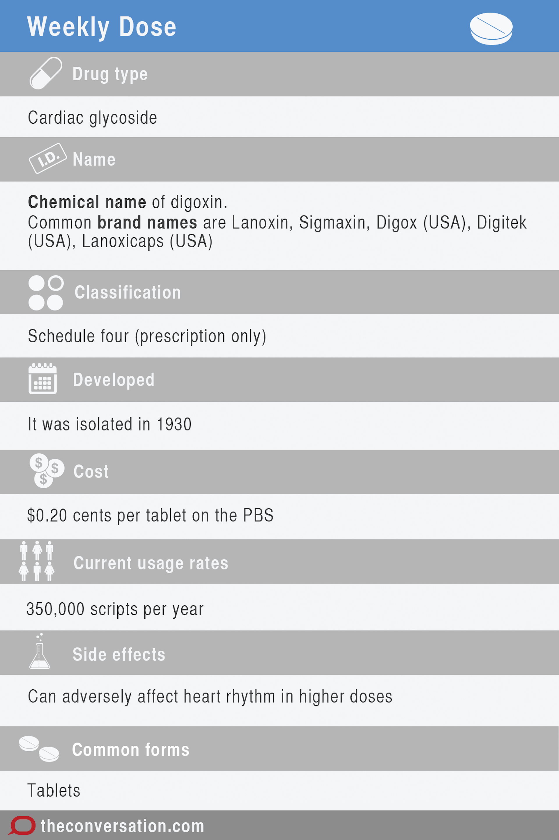 Ivermectin dosage for lice