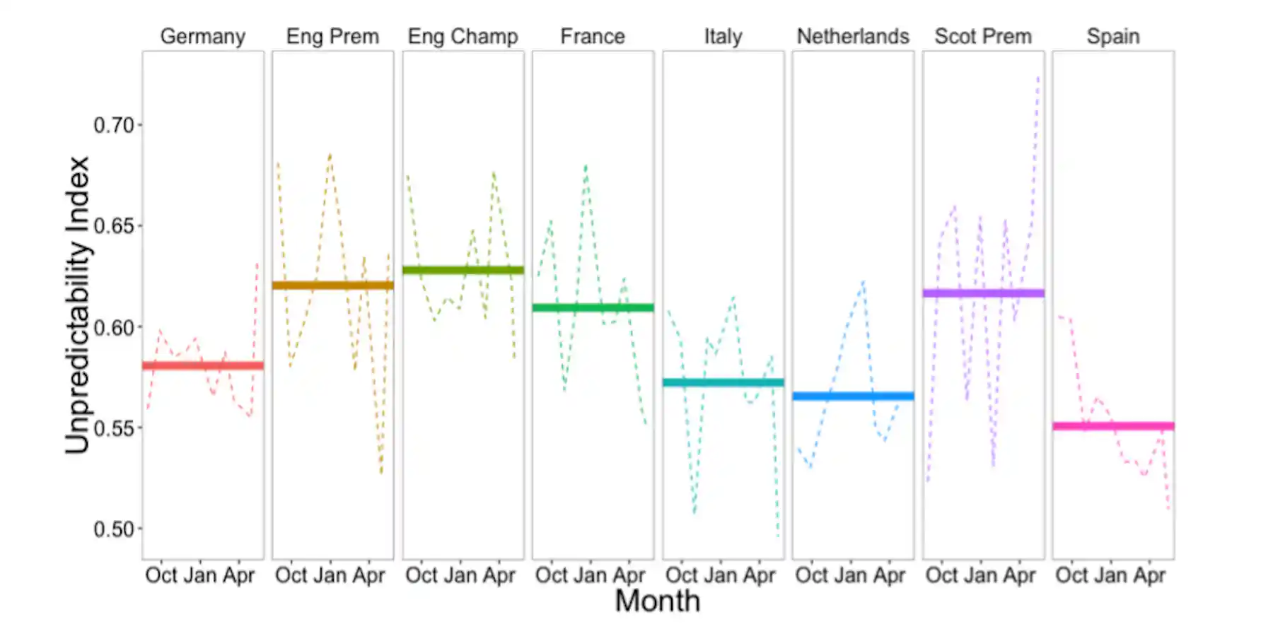 Just how unpredictable is the Premier League? Scientists have done the ...