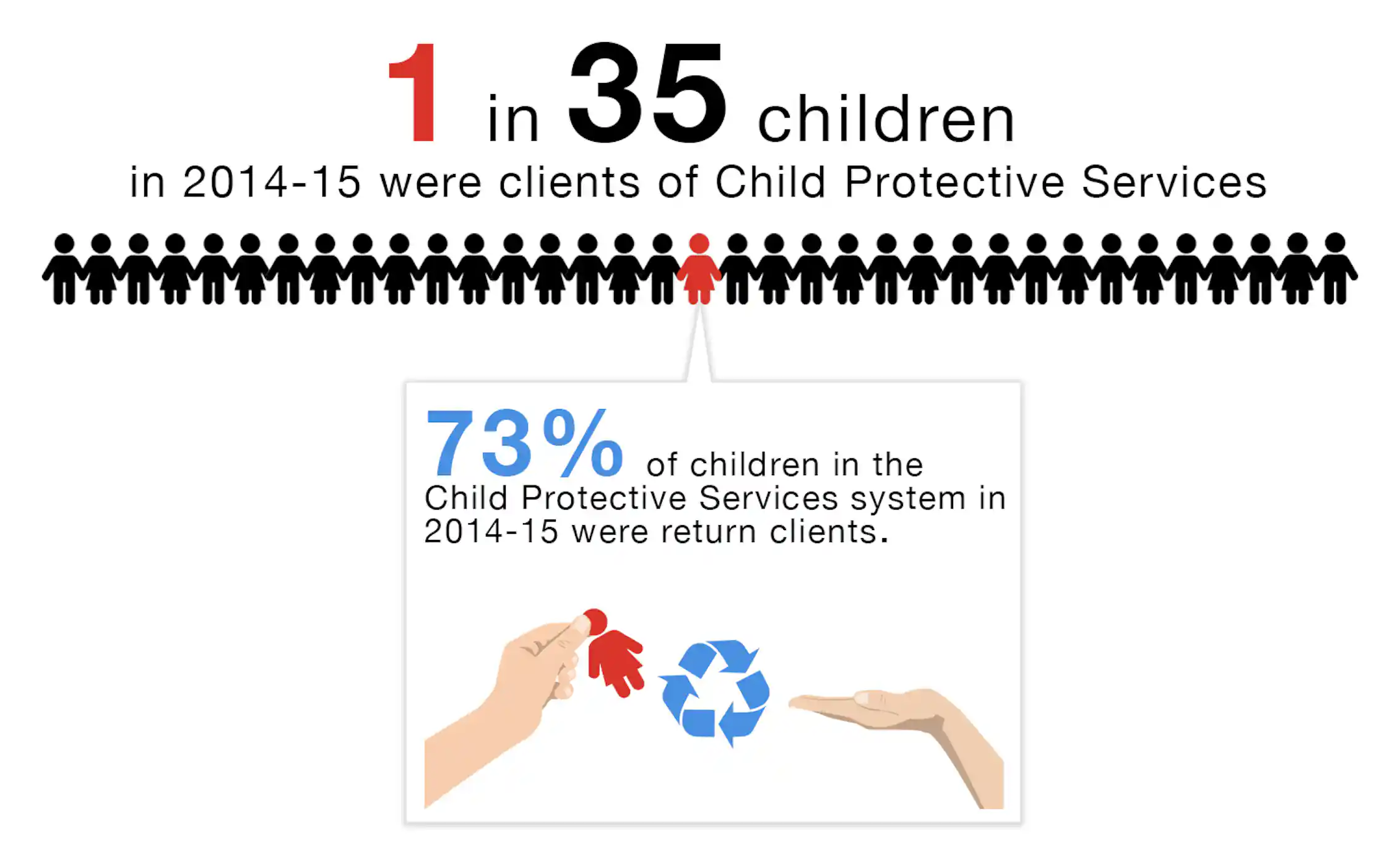 Emotional Abuse Of Children Is A Growing Problem In Australia Emotional Abuse Of Children Is A Growing Problem In Australia