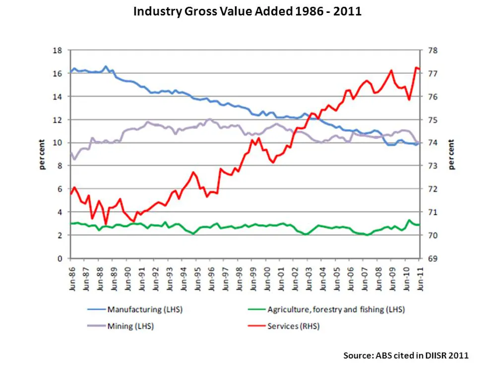 Working smarter not harder: the future of manufacturing in a global economy