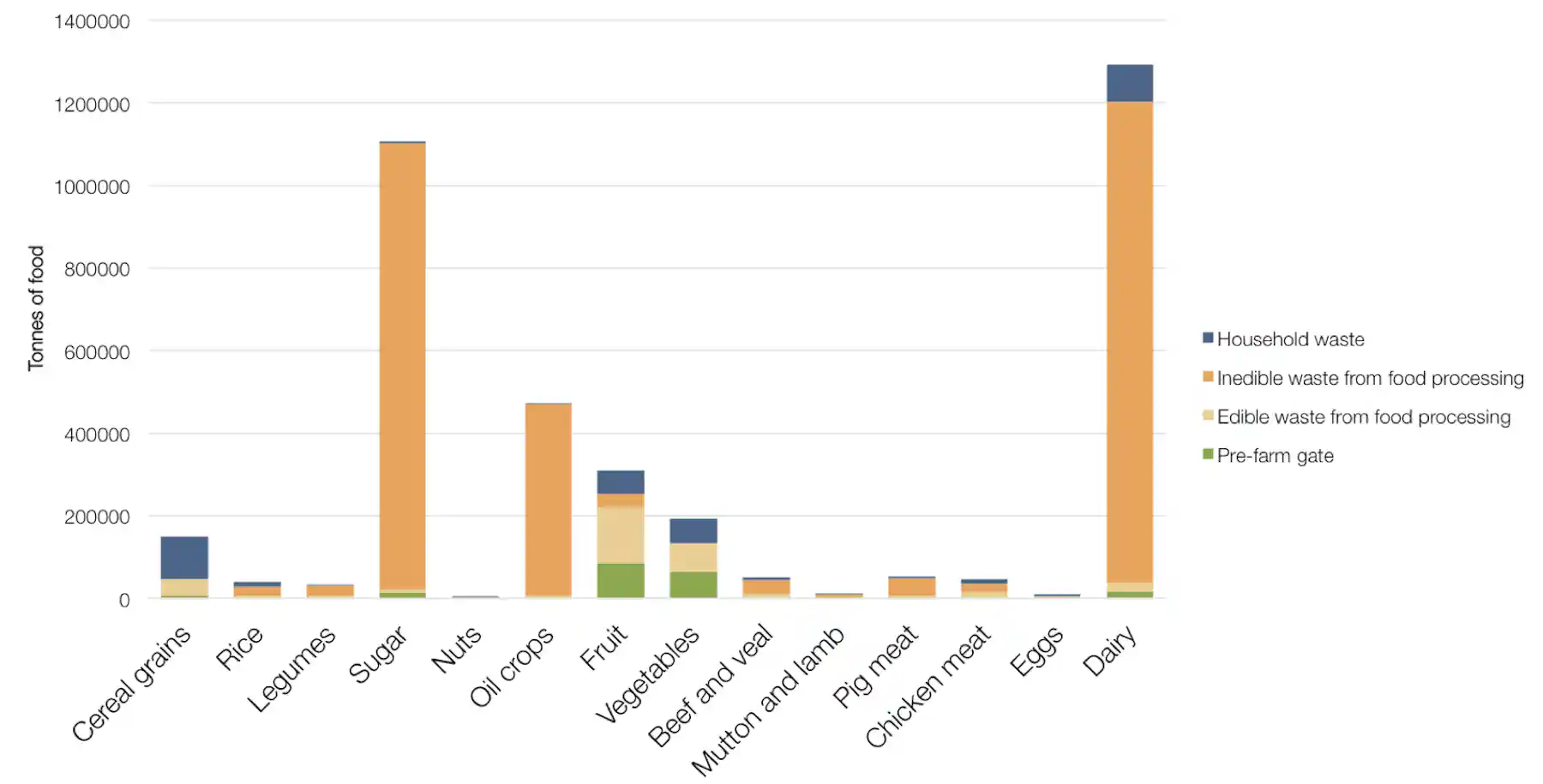Melbourne Wastes 200 Kg Of Food Per Person A Year It s Time To Get Serious melbourne-wastes-200-kg-of-food-per-person-a-year-it-s-time-to-get-serious