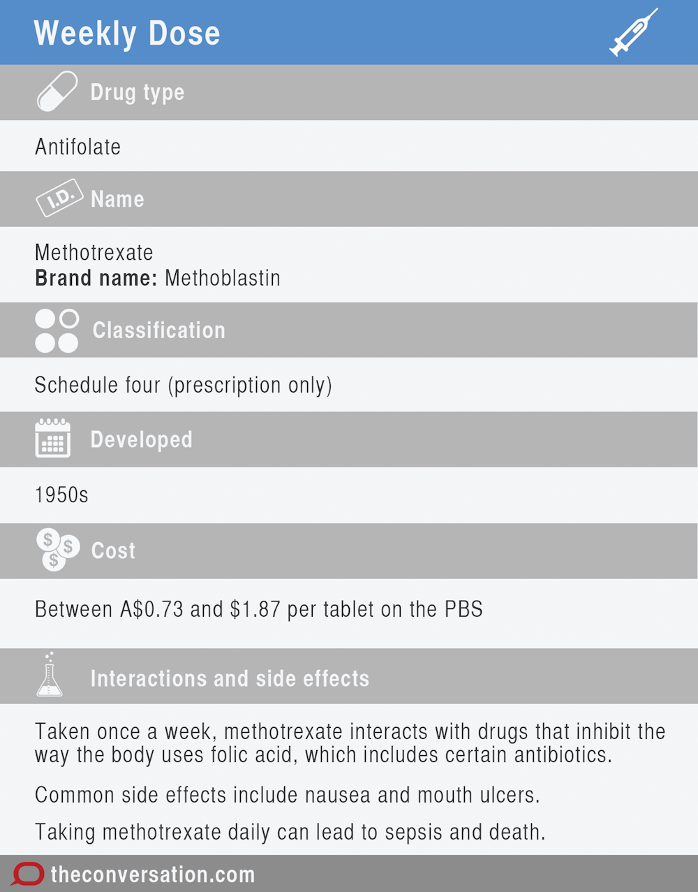 chloroquine sans ordonnance achat