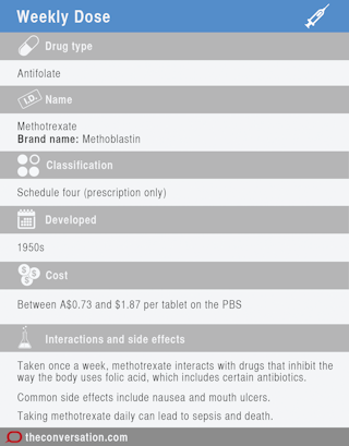 Weekly Dose Methotrexate The Anti Inflammatory Drug That Can Kill If Taken Daily
