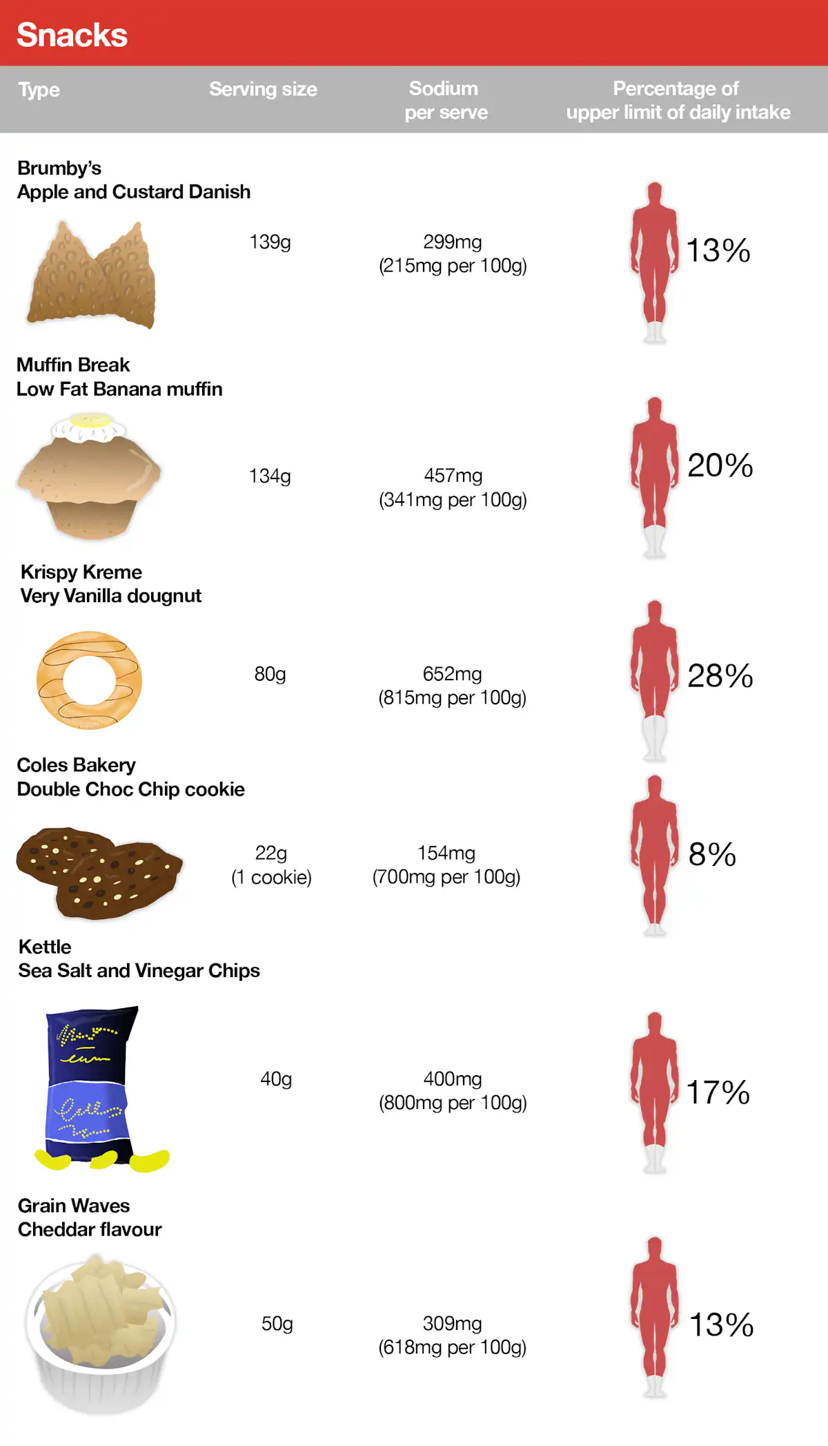 Health Check How Much Salt Is OK To Eat health-check-how-much-salt-is-ok-to-eat