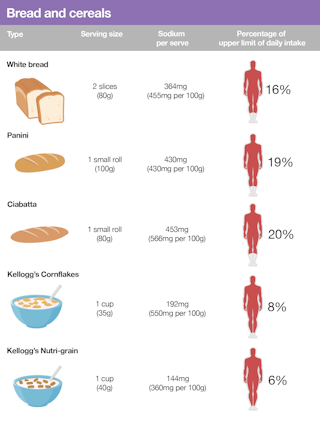 Health Check How Much Salt Is Ok To Eat Health Check How Much Salt Is Ok To Eat