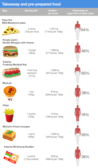 Health Check How Much Salt Is Ok To Eat Health Check How Much Salt Is Ok To Eat