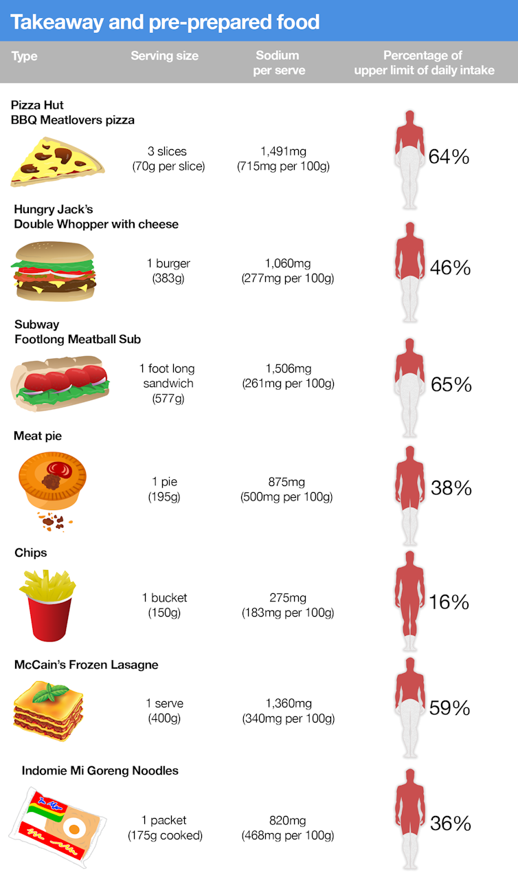 Health Check How Much Salt Is Ok To Eat Health Check How Much Salt Is Ok To Eat