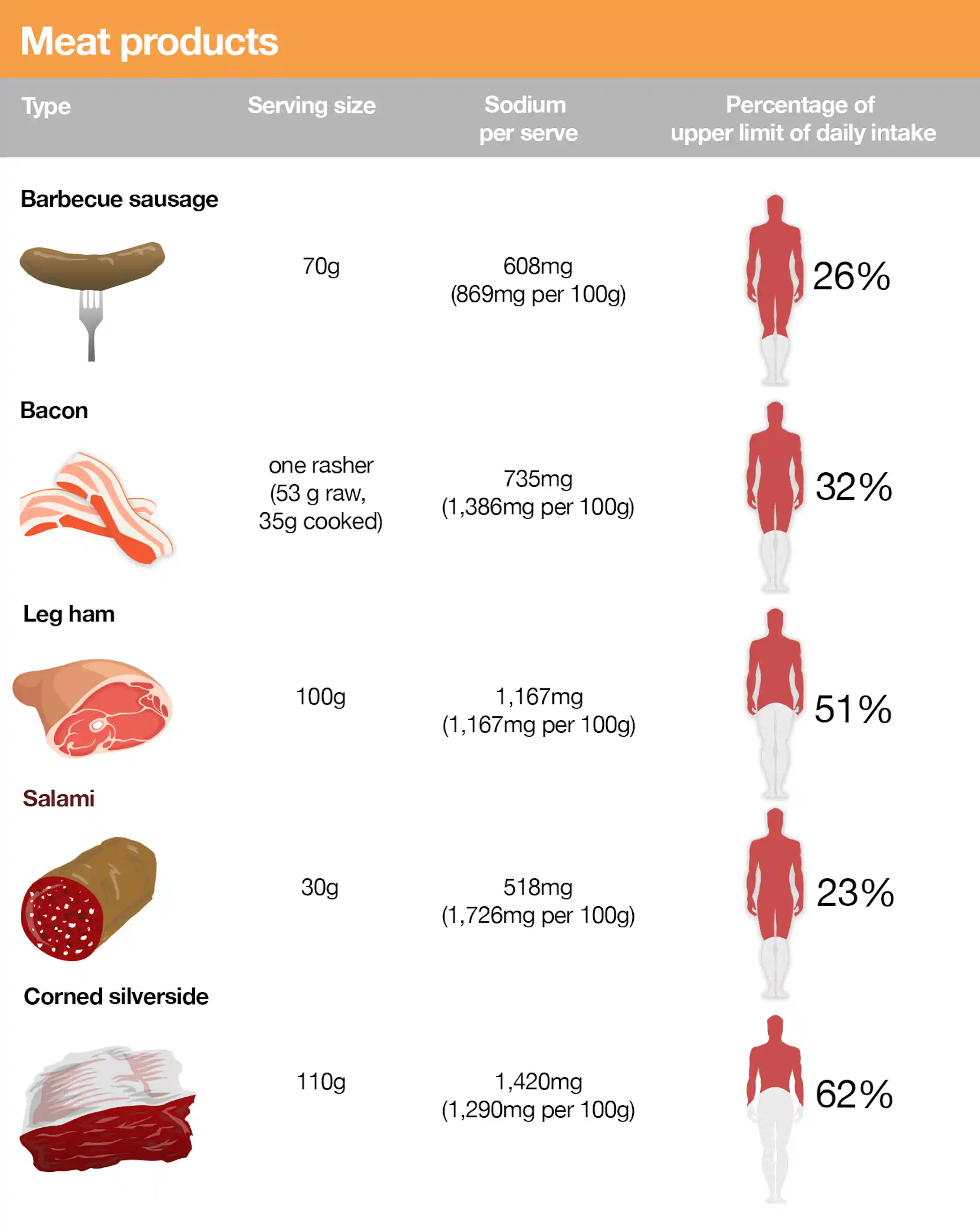 Health Check: how much salt is OK to eat?