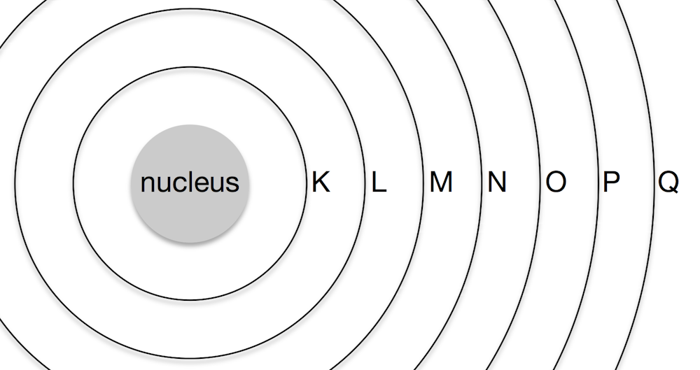 The periodic table: from its classic design to use in popular culture ...
