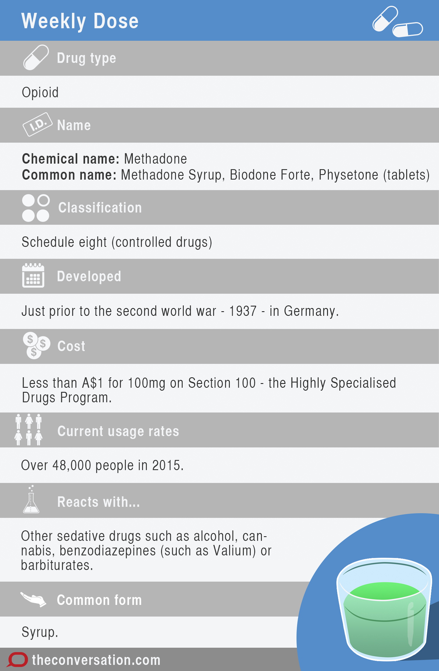 Weekly Dose methadone, the most effective treatment for heroin dependence