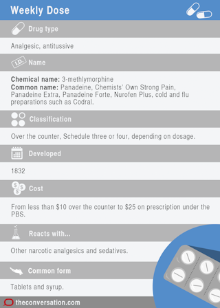 Weekly Dose Codeine Doesn T Work For Some People And Works Too Well For Others