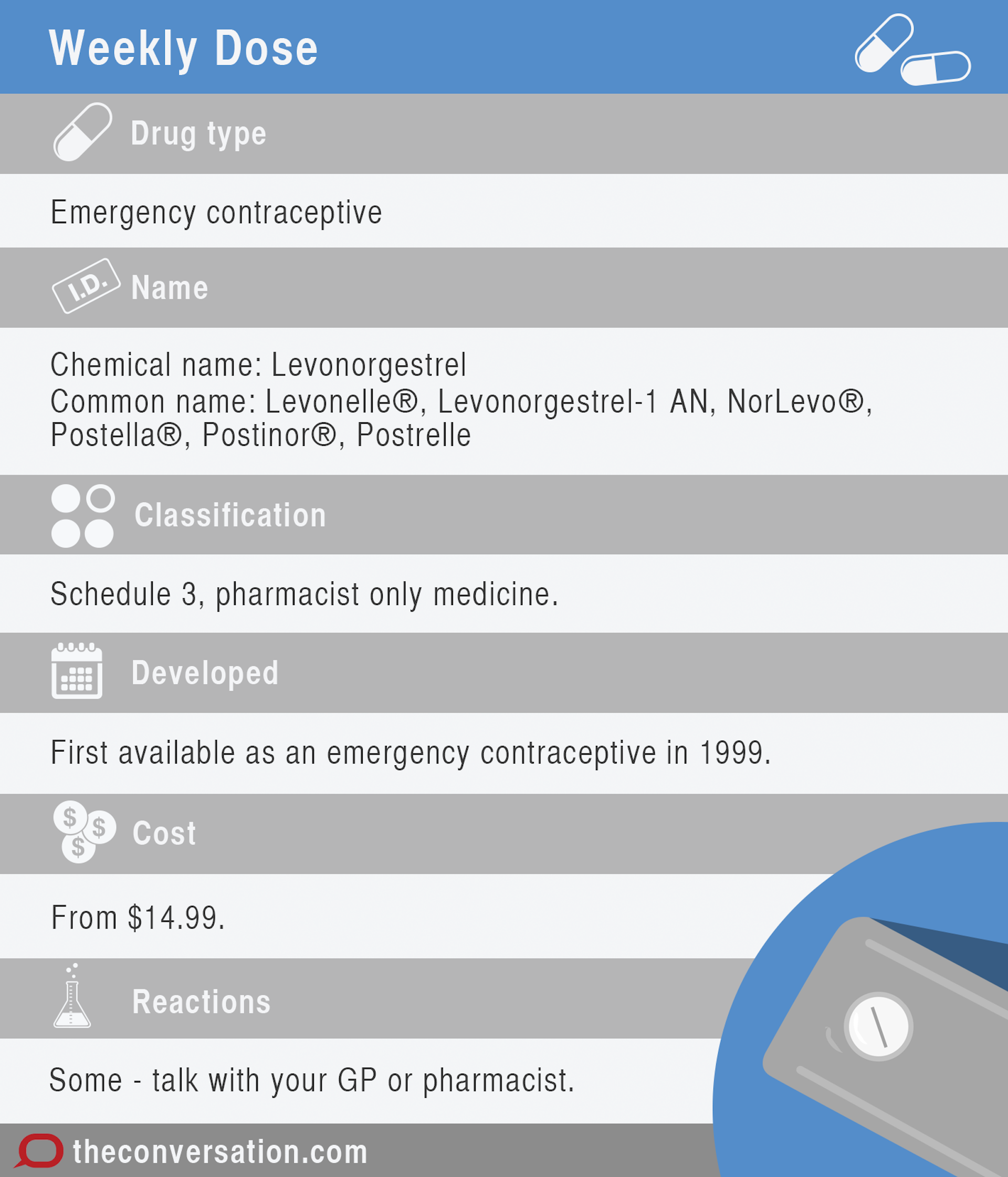 Weekly Dose: New Morning After Pill Makes It Difficult To Choose Which ...