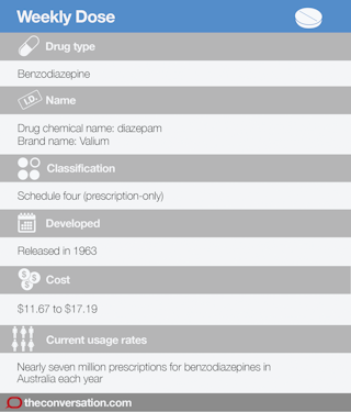 Average cost of diazepam