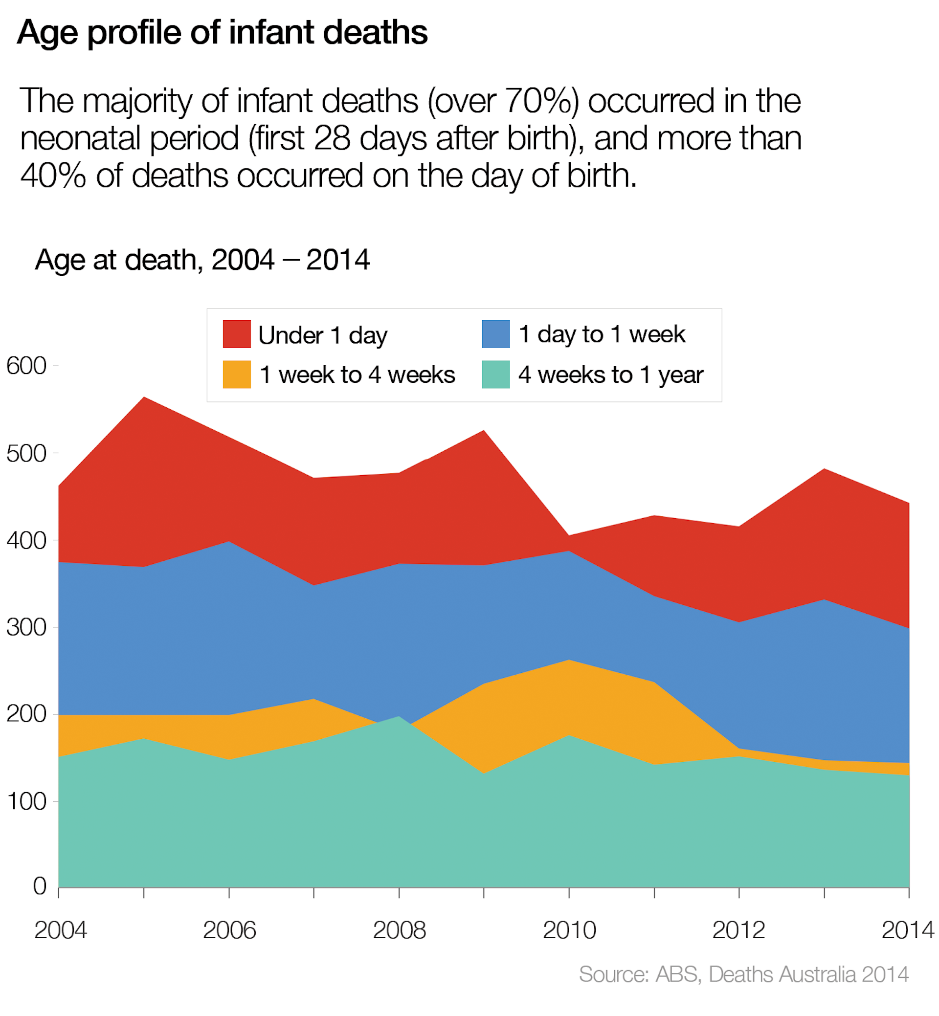 A Snapshot Of Children's Health In Australia