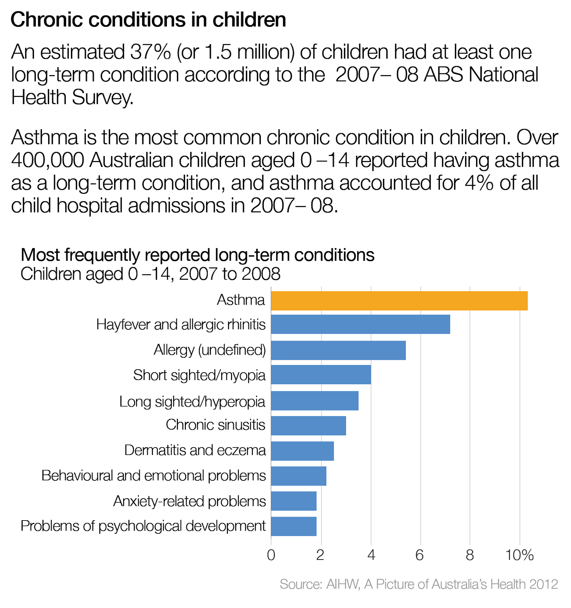 A Snapshot Of Children’s Health In Australia