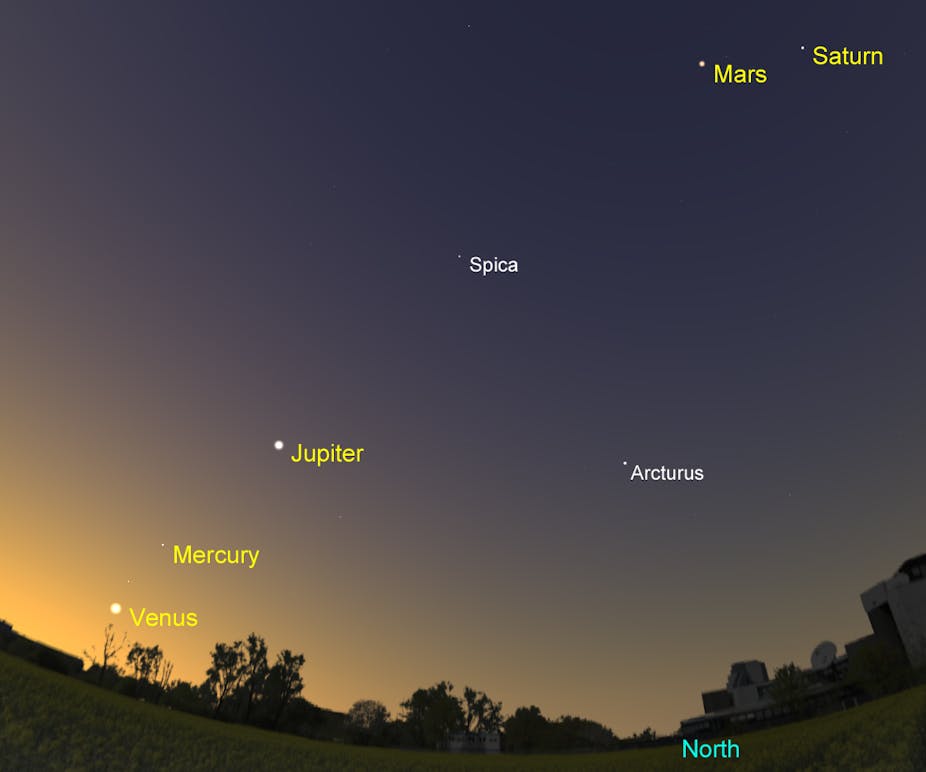 planets without telescope viewing