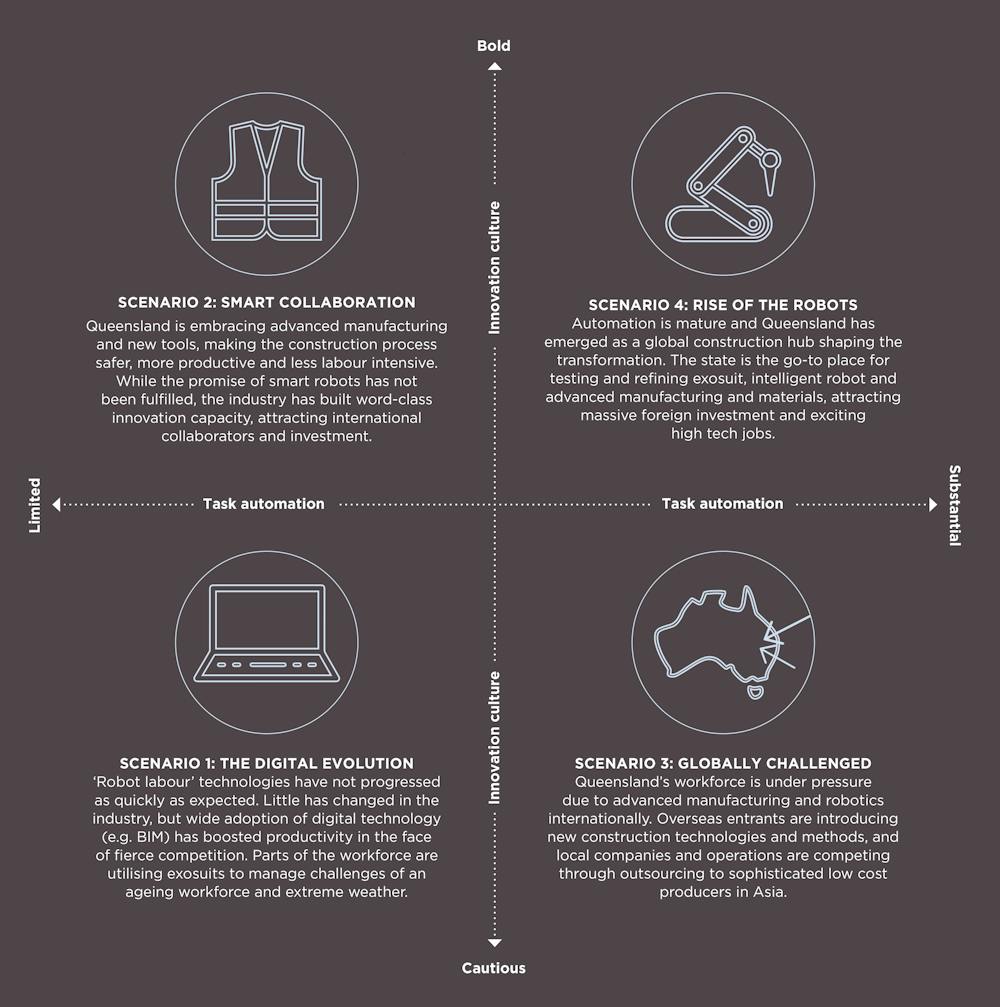 Indicators on Advanced Projects Construction You Should Know